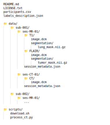 Open Data Structure